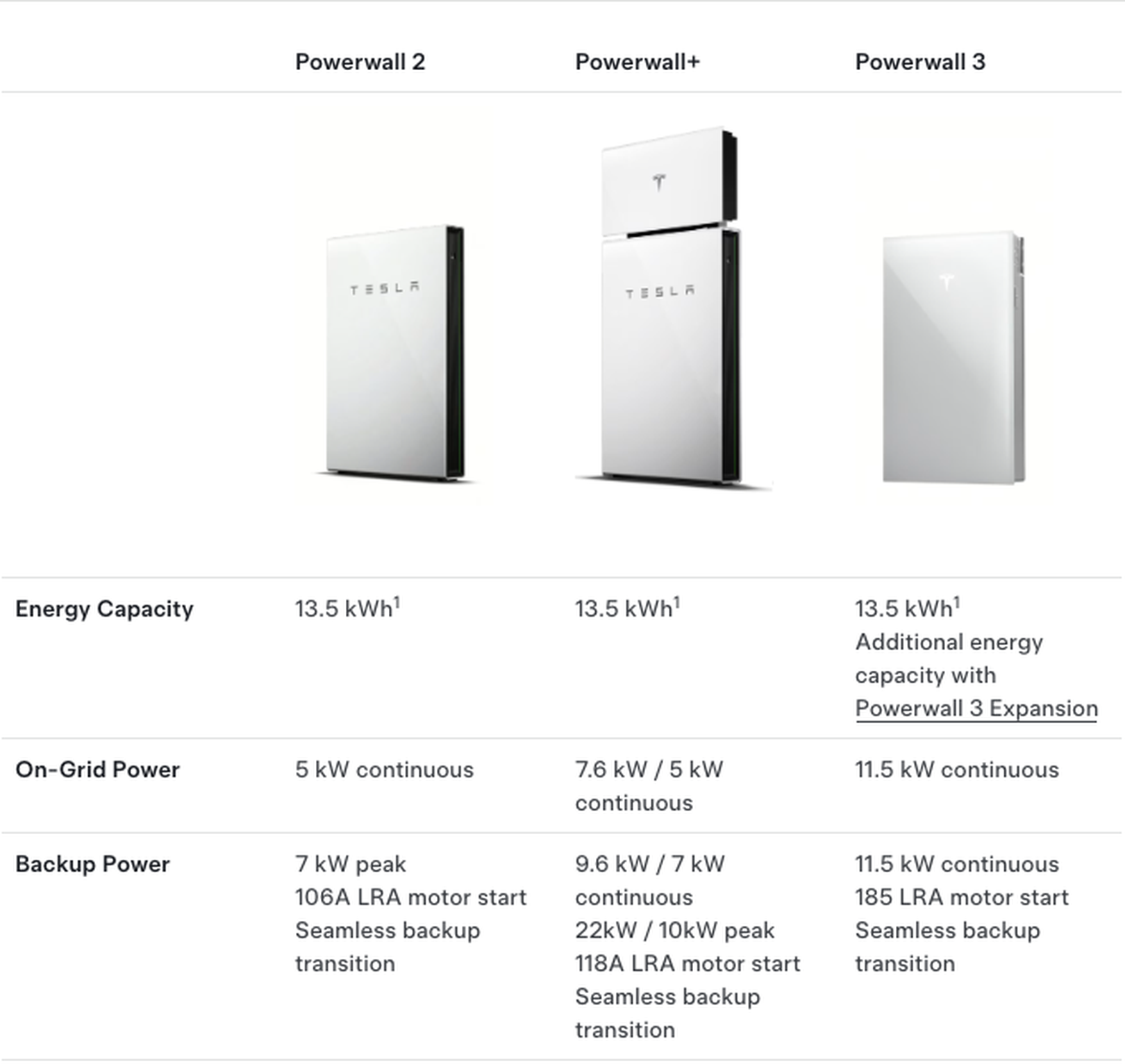 Read more about the article How Long Does Tesla Powerwall Last: Uncover Lifespan Facts