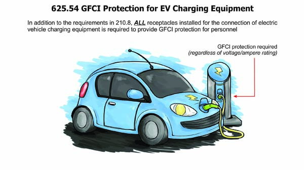 Read more about the article Do Tesla Chargers Need GFCI Protection? Uncover the Truth