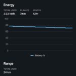 How Much Battery Does Tesla Lose Overnight: Facts Unveiled