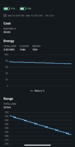 Read more about the article How Much Battery Does Tesla Lose Overnight: Facts Unveiled