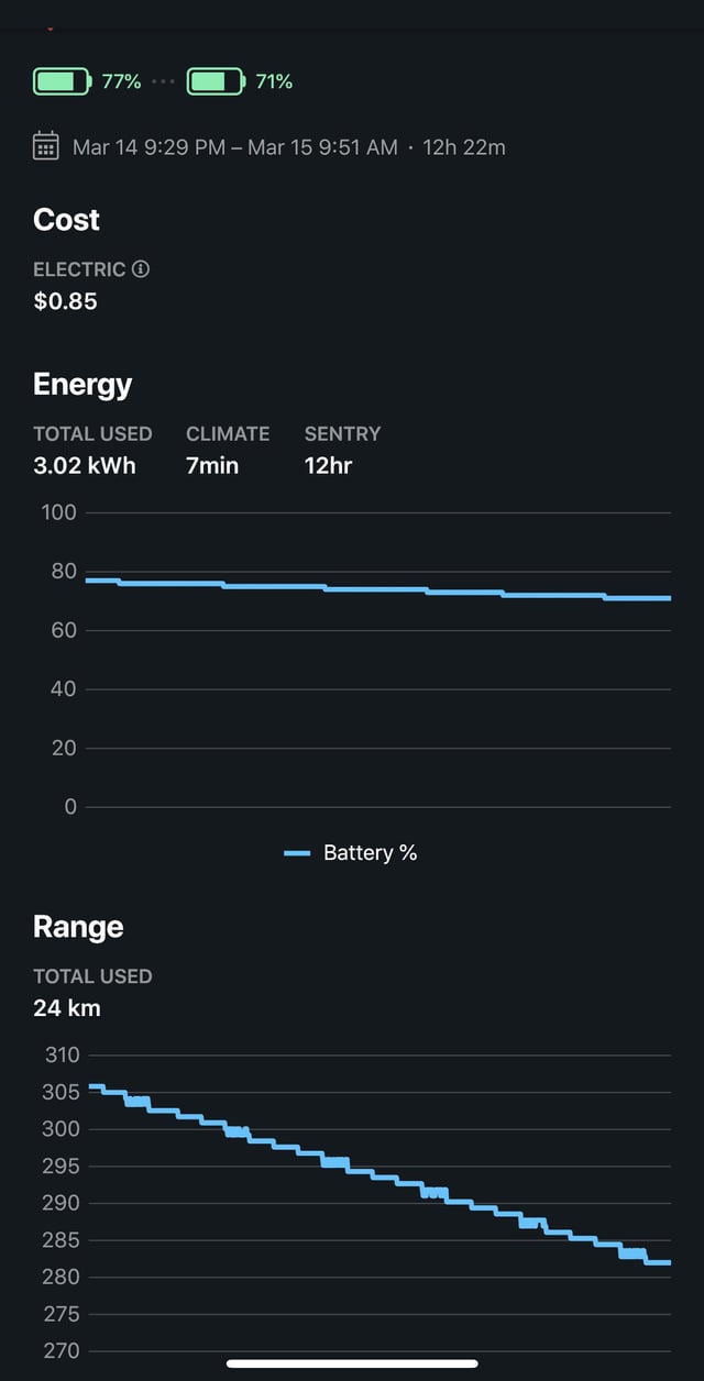 How Much Battery Does Tesla Lose Overnight